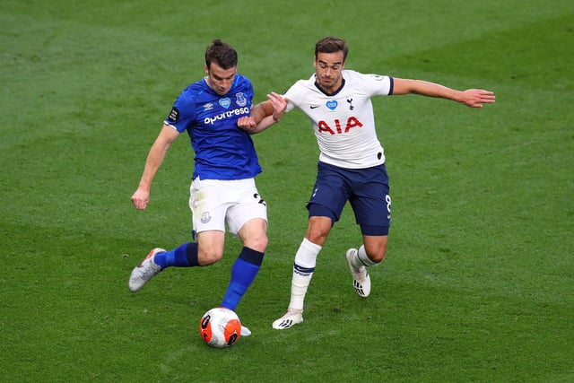 Average time players spend at club (days): 634 Longest serving player (minus loan spells): Seamus Coleman Length of service of longest-serving player: 3,768