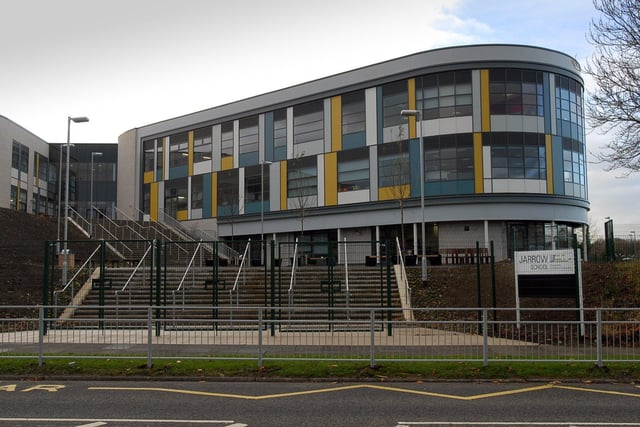 At Jarrow School there were a total of 17 exclusions and suspensions in 2020/21. There was one permanent exclusion at a rate of 0.1 pupils per 100 students,
and 16 suspensions at a rate of two pupils per 100 students.