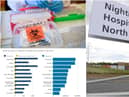 Coronavirus in the North East.