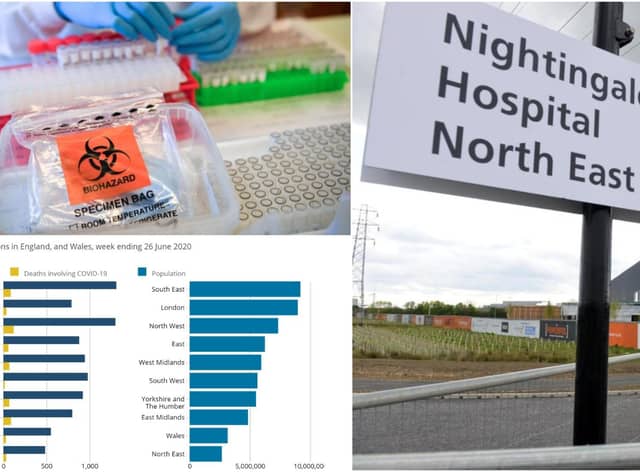 Coronavirus in the North East.