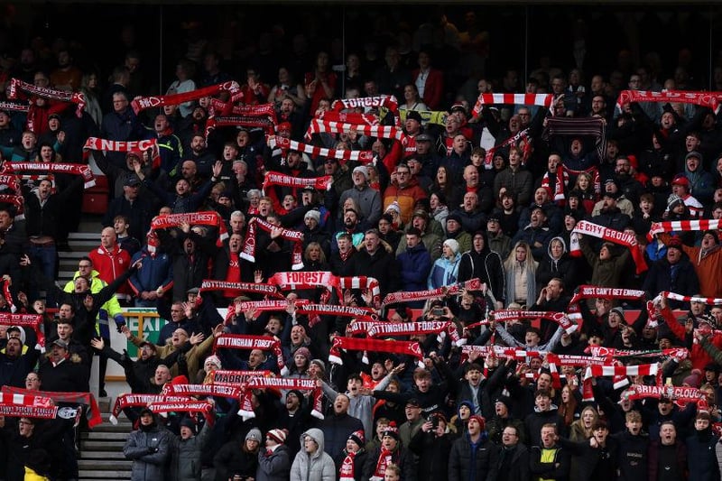 Predicted finish = 16th, predicted points = 37 (-32 GD), chances of relegation = 28%