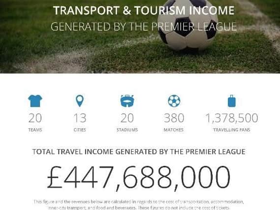 How much the Premier League is worth to the UK's economy.