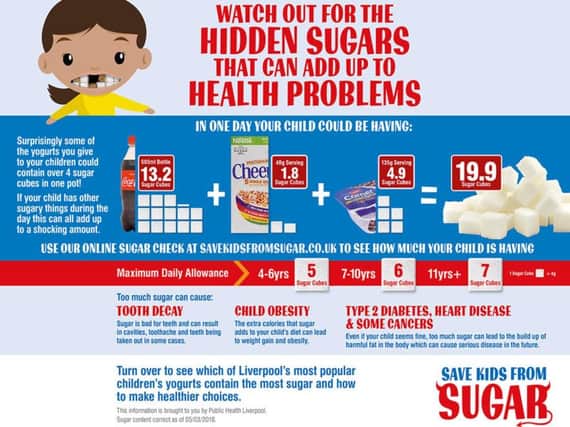Watching out for hidden sugars.