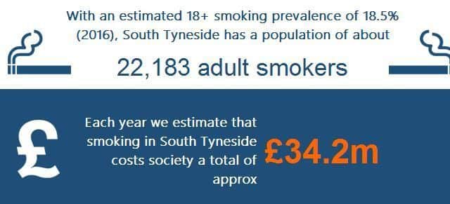 Smoking figures for South Tyneside.