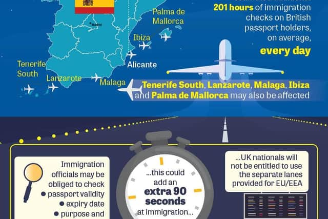 How will Brexit affect airports?